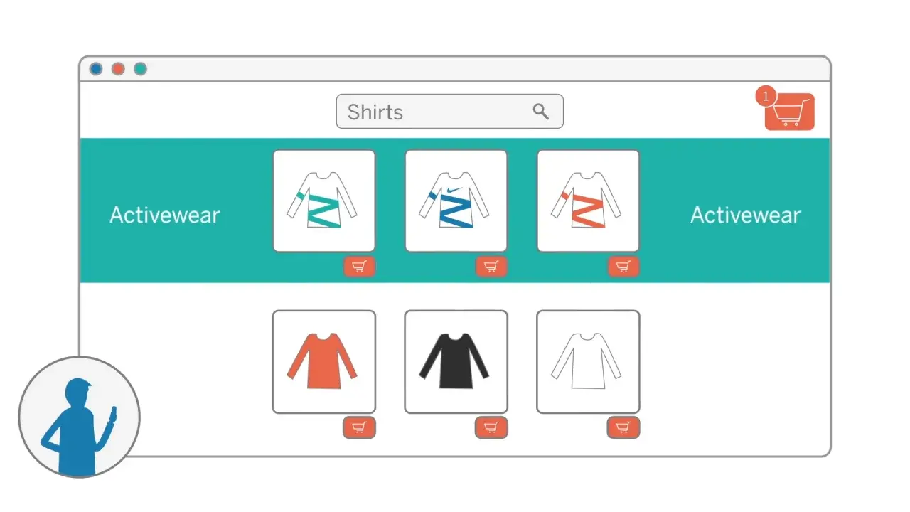 Creating a Development Process that Fits Your Organization